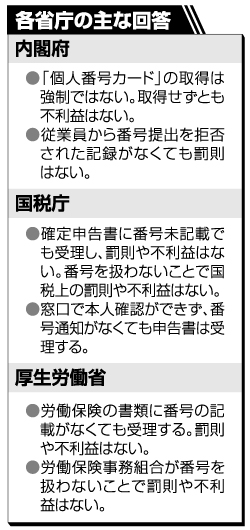 全国商工新聞(2015年11月9日)