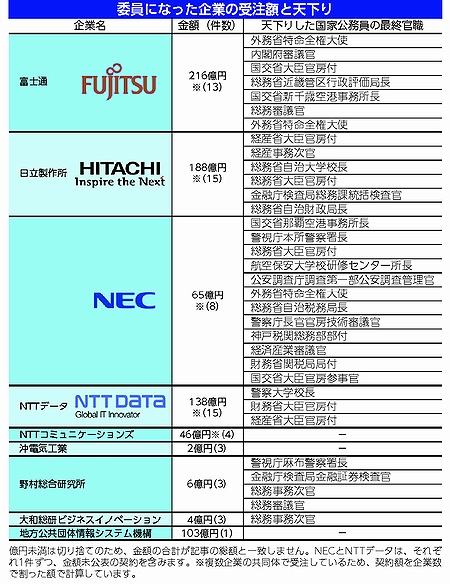 番号制の形骸化001