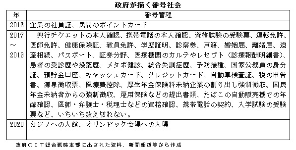 番号制の形骸化003